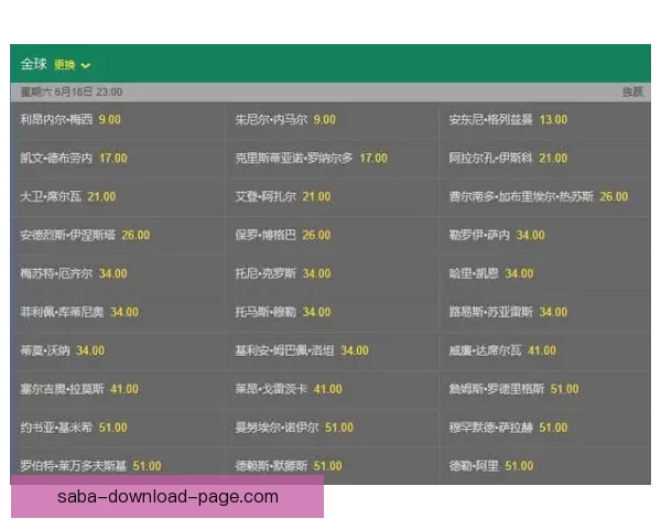 世界杯竞猜赔率变化解析 赛前走势与赛事结果的深度关联分析